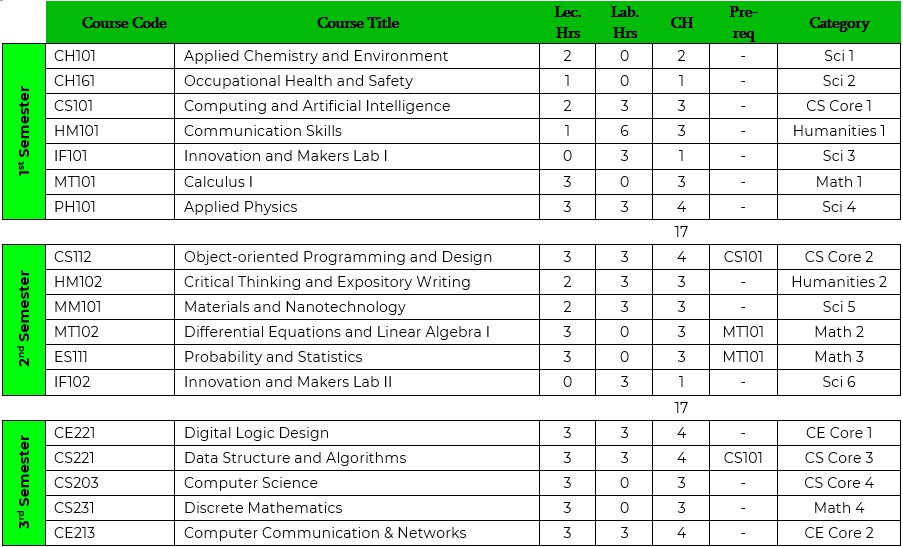 Bachelors Of Science In Cyber Security - Ghulam Ishaq Khan Institute Of ...