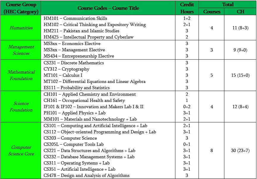 bs-cyber-security-in-pakistan-cyber-security-talibilm-pk